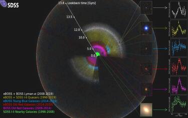 Diffusi i dettagli sulla più grande mappa in 3D dell'Universo visibile