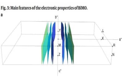 Ecco Bimo, il metallo con le proprietà di una batteria e una calamita