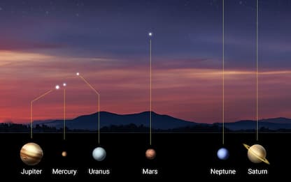 Il 3 giugno si verificherà un raro allineamento di sei pianeti