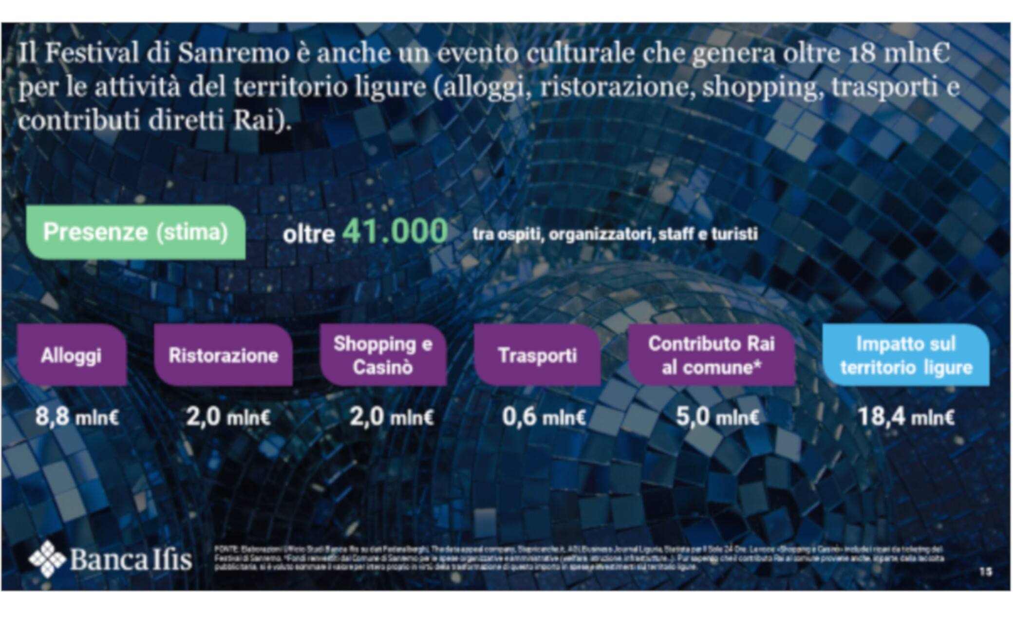L'impatto economico del Festival di Sanremo