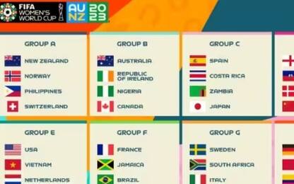 Mondiali di calcio femminile 2023, i gironi