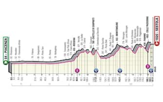 Giro d'Italia tappe