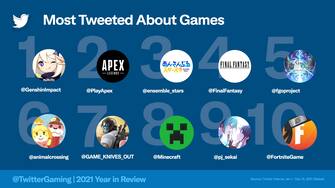 most tweeted games