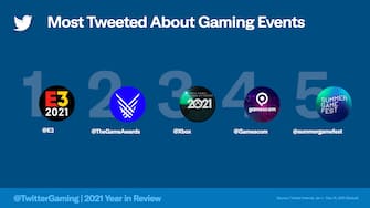 most followed events twitter