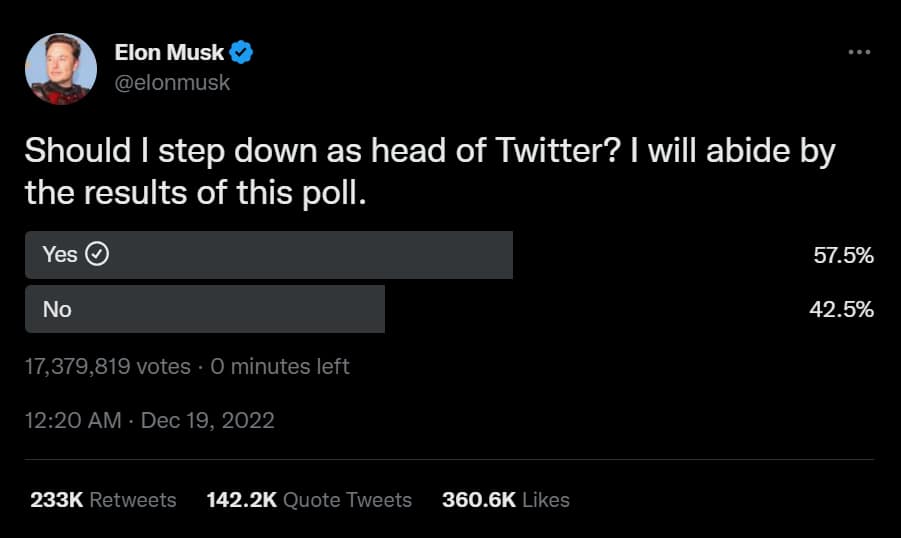 Risultati del sondaggio di Musk su Twitter
