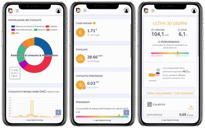 Digiwatt, come funziona l’app per la consapevolezza energetica