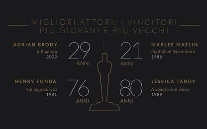 90 anni di Oscar in un’infografica