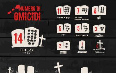 10-film-horror-iconici-Infografica-Stylight