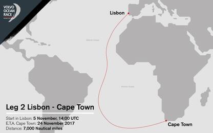 Volvo Ocean Race: da Lisbona a Città del Capo