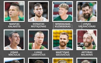 Eurobasket: i 12 convocati della Lituania