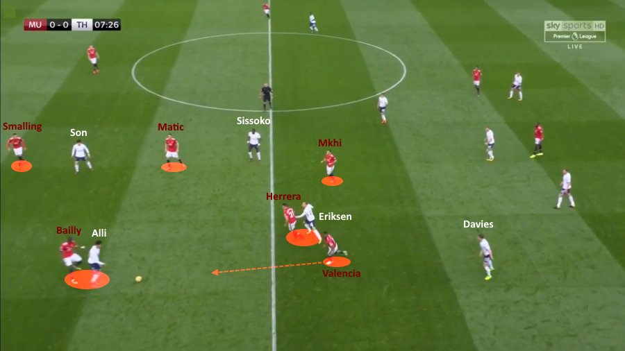 Il pressing immediato a palla persa del Manchester United manchester united, pressing manchester united, manchester united tottenham