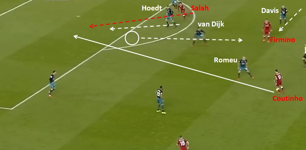 van Dijk sbaglia e apre la strada a Salah virgil van dijk, mohamed salah, liverpool southampton