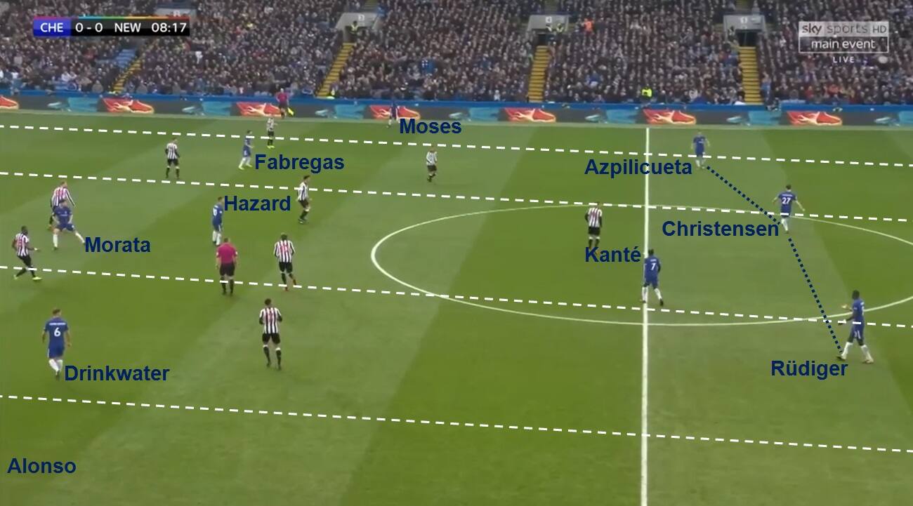 Come occupa il campo il Chelsea con il 3-5-2 chelsea, fase offensiva chelsea