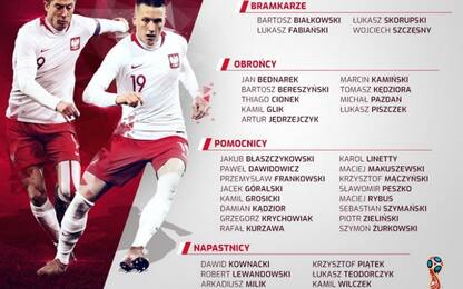 Mondiali 2018 Russia, i preconvocati della Polonia