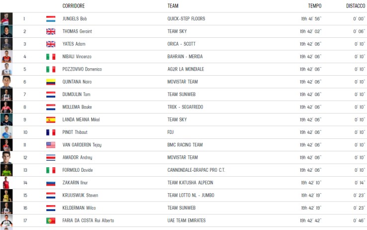 LA CLASSIFICA GENERALE