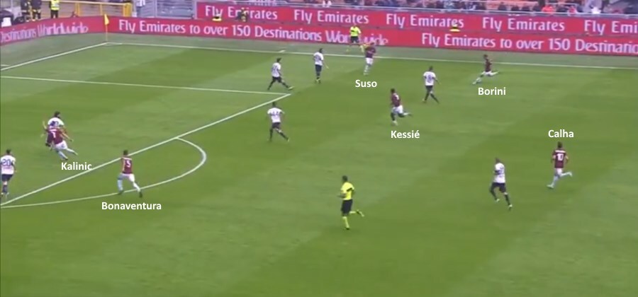 Lo schieramento offensivo del Milan contro il Genoa milan genoa, fase offensiva milan