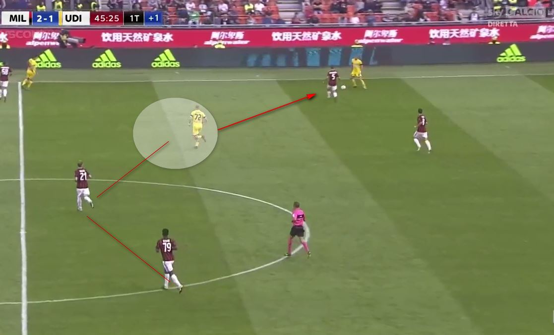 Lo spazio concesso tra le linee dal Milan milan, milan udinese, giacomo bonaventura