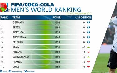 Ranking_Fifa