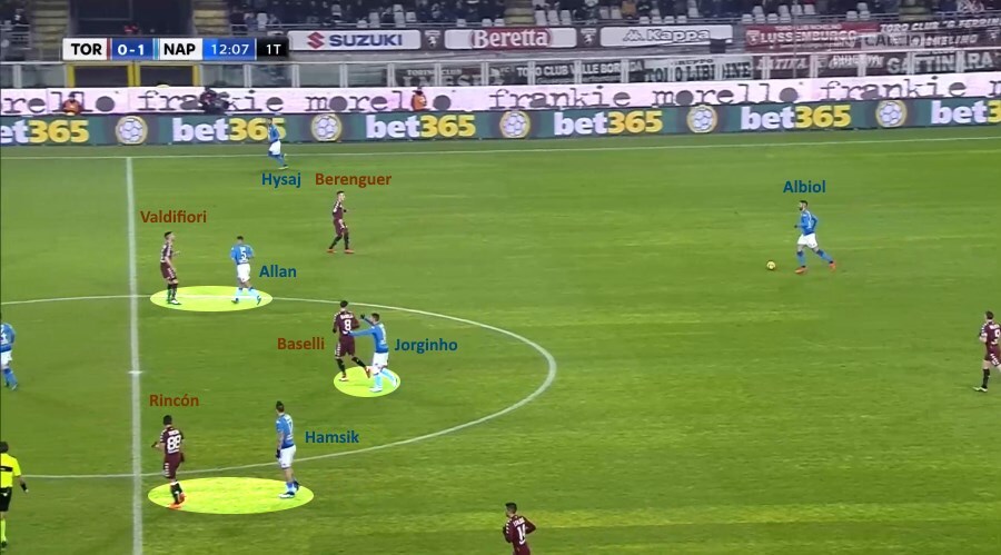 Le marcature del Torino torino napoli, raul albiol, jorginho, allan, marek hamsik