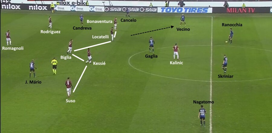 L'Inter prova ad attaccare il Milan, schierato nella sua metà campo milan inter, derby coppa italia, matias vecino, antonio candreva, joao mario
