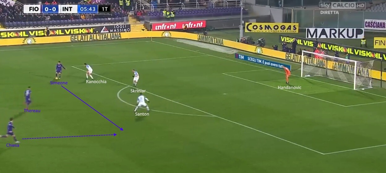 Una ripartenza pericolosa concessa alla Fiorentina fiorentina inter, giovanni simeone, andrea ranocchia, davide santon, milan skriniar, federico chiesa