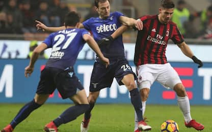 Semifinali di Coppa Italia: quote di Lazio-Milan 