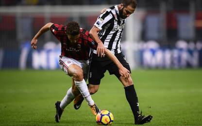 Juventus-Milan: tutte le quote