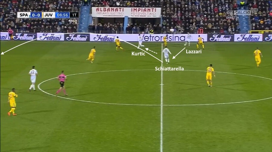 Lazzari serve Schiattarella, che lancia lungo di prima pasquale schiattarella, manuel lazzari, spal juventus