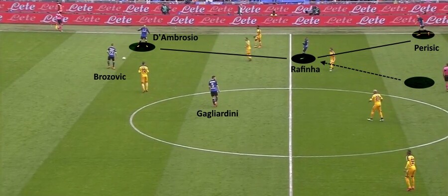 Rafinha completa la catena sinistra rafinha, ivan perisic, danilo d'ambrosio, inter verona