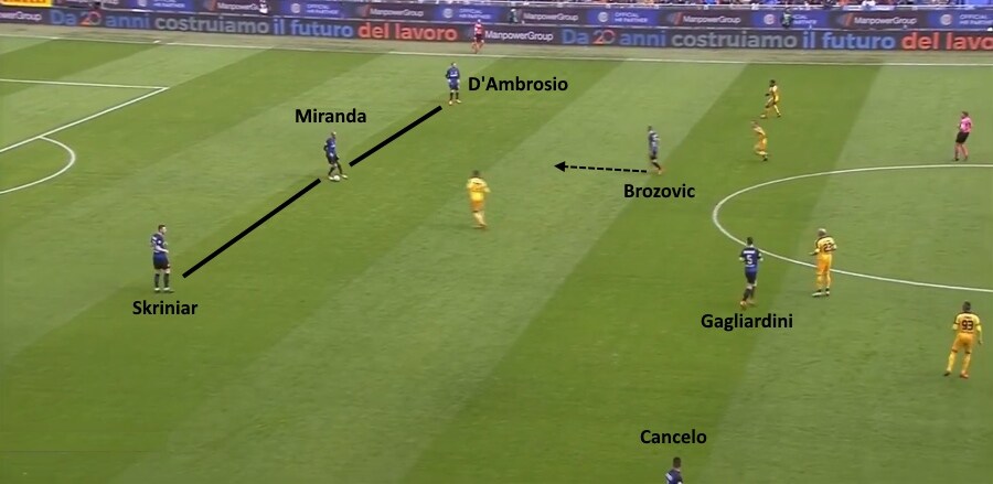La disposizione dell'Inter a inizio azione inter verona, costruzione bassa inter
