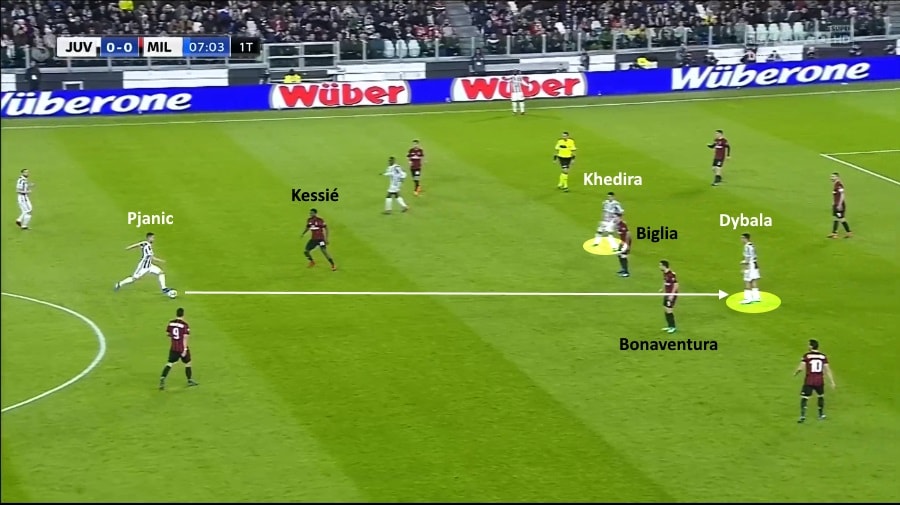 Il filtrante di Pjanic per Dybala, che porta in vantaggio la Juve paulo dybala, miralem pjanic, juventus milan