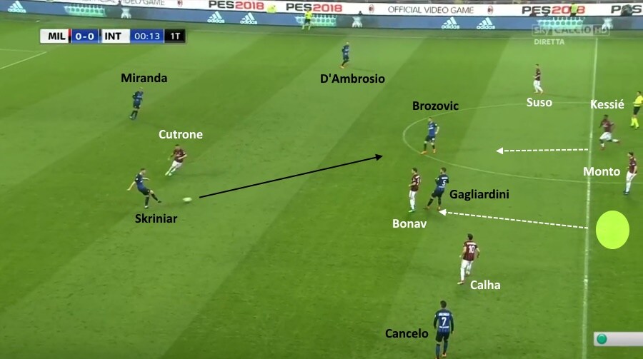 La costruzione dell'Inter con Brozovic in campo marcelo brozovic, milan skriniar, milan inter