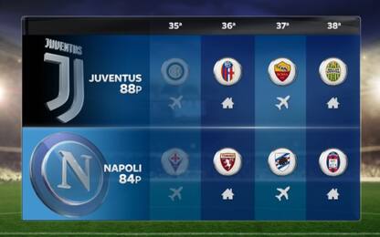 Il calendario di Juventus e Napoli a confronto