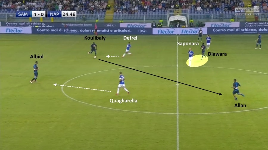 Il pressing della Samp contro il Napoli sampdoria napoli 3 0, pressing sampdoria