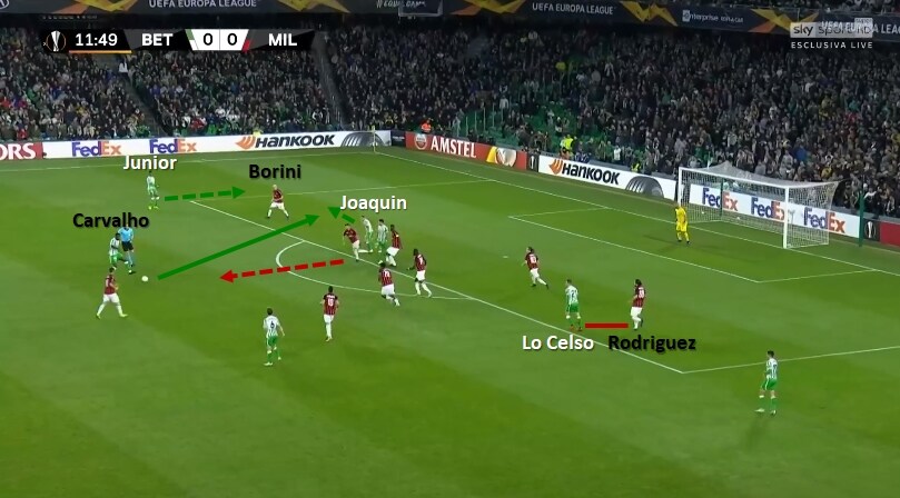 Lo sviluppo dell'azione del vantaggio del Betis betis milan