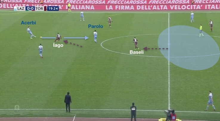 La Lazio imposta da dietro contro il Torino lazio torino