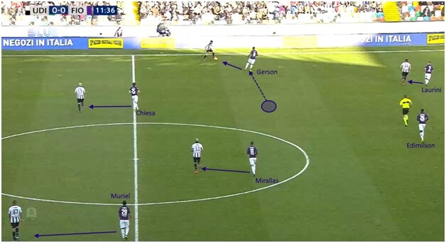 Il pressing della Fiorentina udinese fiorentina, pressing fiorentina