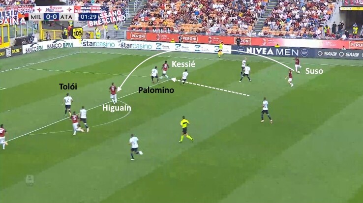Il gol di Higuaín all'andata milan atalanta, gonzalo higuain