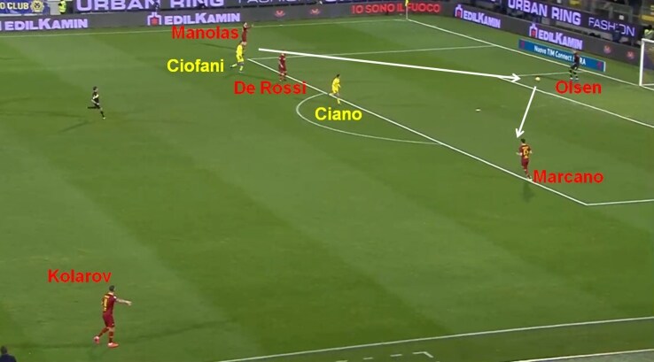 La Roma esce dal pressing del Frosinone frosinone roma, ivan marcano, robin olsen