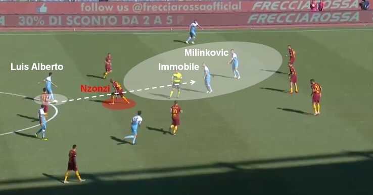 I movimenti tra le linee dei giocatori della Lazio ciro immobile, sergej milinkovic-savic