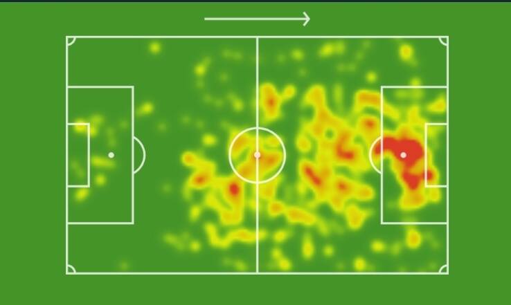 L'heatmap di Icardi heatmap mauro icardi