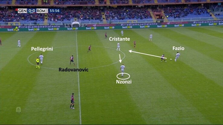 La Roma manovra da dietro e libera Nzonzi genoa roma, possesso roma