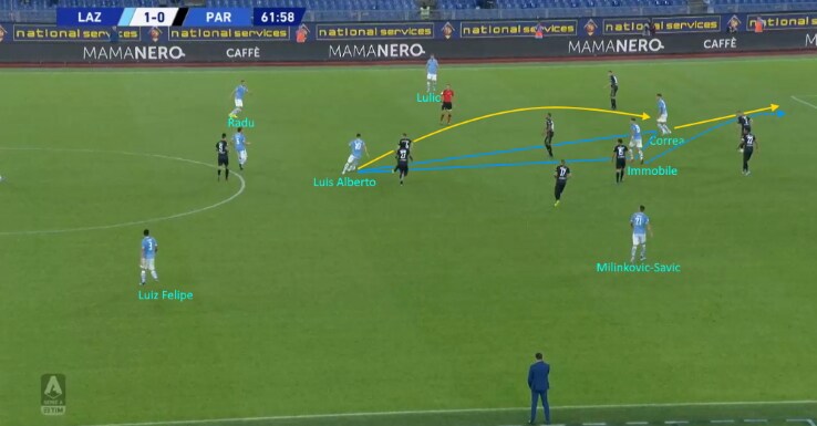 Un altro scambio tra i giocatori offensivi della Lazio luis alberto, joaquin correa, ciro immobile