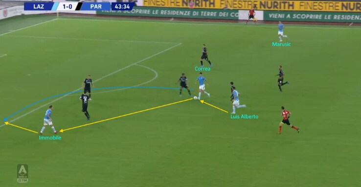 Uno scambio tra Correa, Luis Alberto e Immobile luis alberto, joaquin correa, ciro immobile