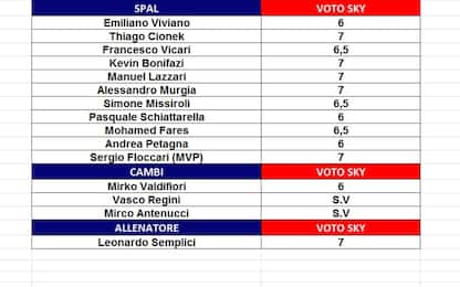 I voti della 32^ giornata di Serie A