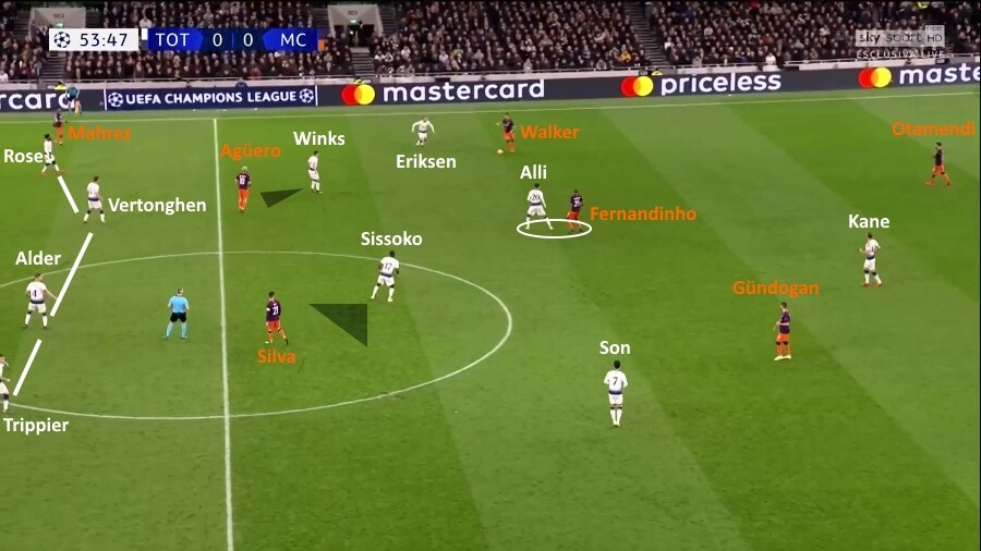Il sistema di pressing del Tottenham all'andata contro il Manchester City tottenham manchester city
