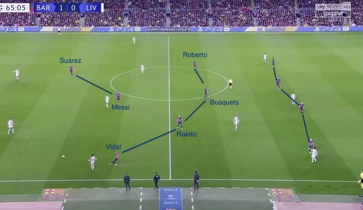 Il 4-4-2 del Barcellona nella gara d'andata barcellona liverpool