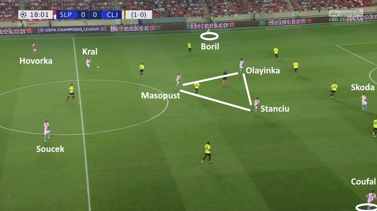 Come attacca lo Slavia Praga slavia praga fase possesso