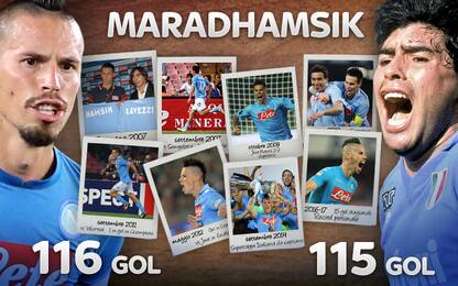 Hamsik, sono 116 gol col Napoli! Superato Maradona