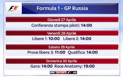 F1, GP Russia: diretta esclusiva Sky, gli orari